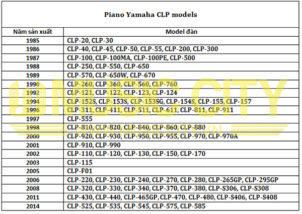 Music City – Tổng Kho Piano, Guitar, Organ | Dịch Vụ Giáo Dục Âm Nhạc