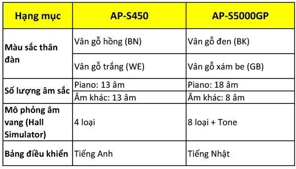 Music City – Tổng Kho Piano, Guitar, Organ | Dịch Vụ Giáo Dục Âm Nhạc